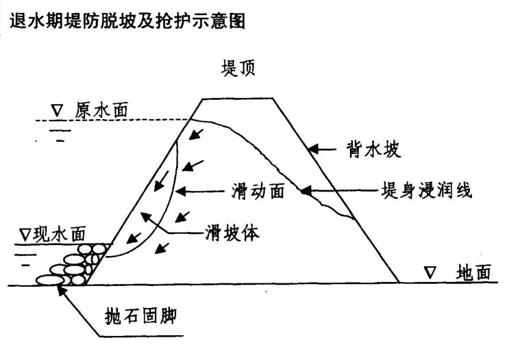 河堤示意图图片